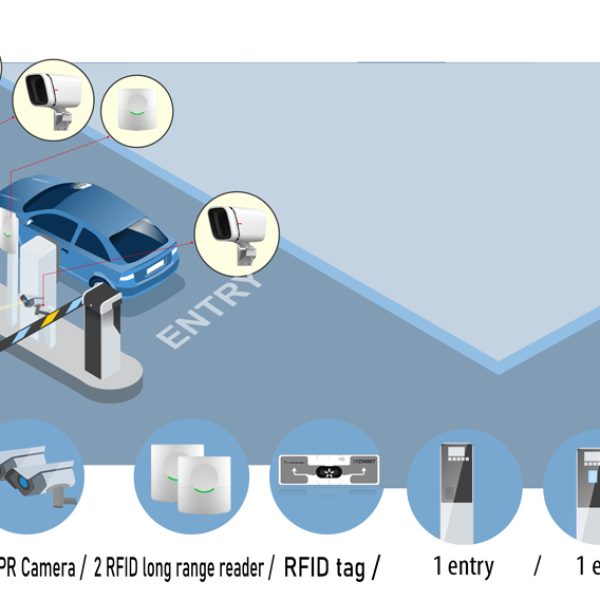 SMART PARKING MANAGEMENT SYSTEMS